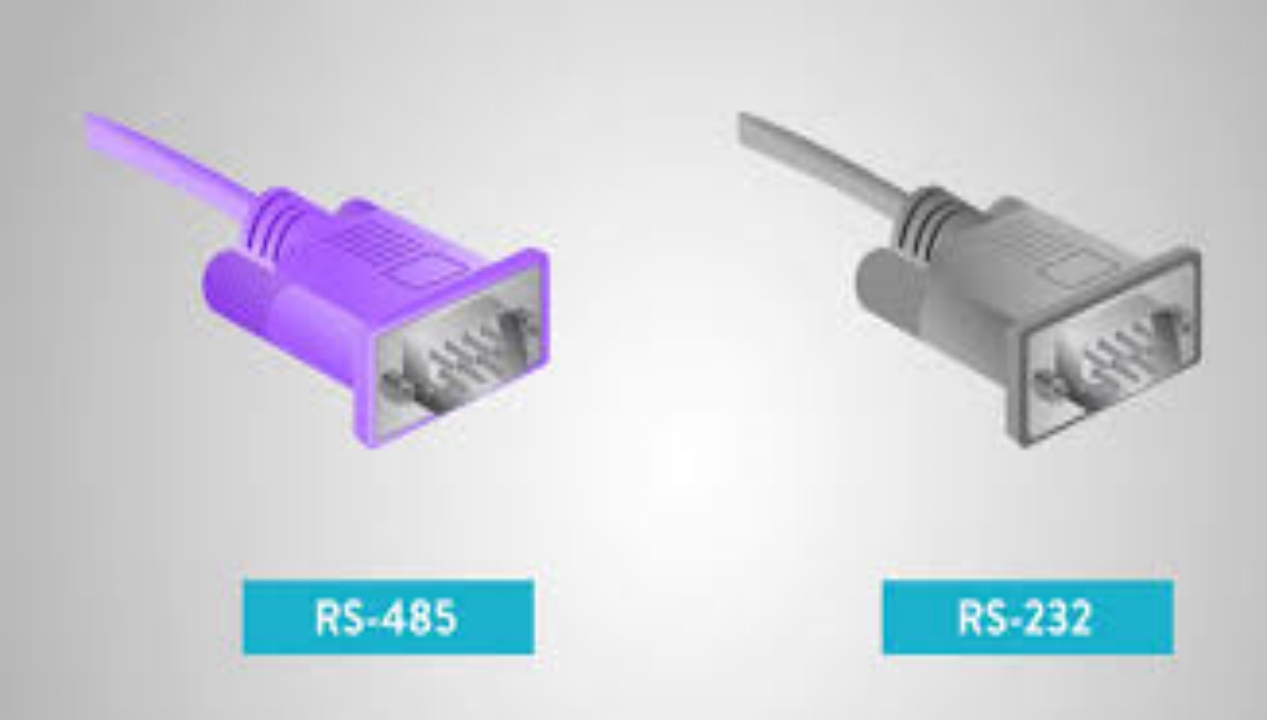 Common Industrial Communication Ports & Protocols